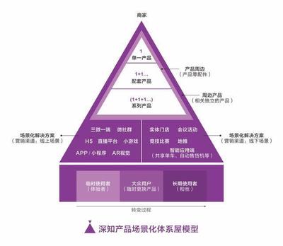 2018年化妝品零售的互聯(lián)網(wǎng)及互聯(lián)網(wǎng)營(yíng)銷趨勢(shì)